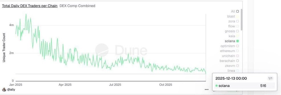 ramonos's tweet image. Trenches looks dead man.. 🥀