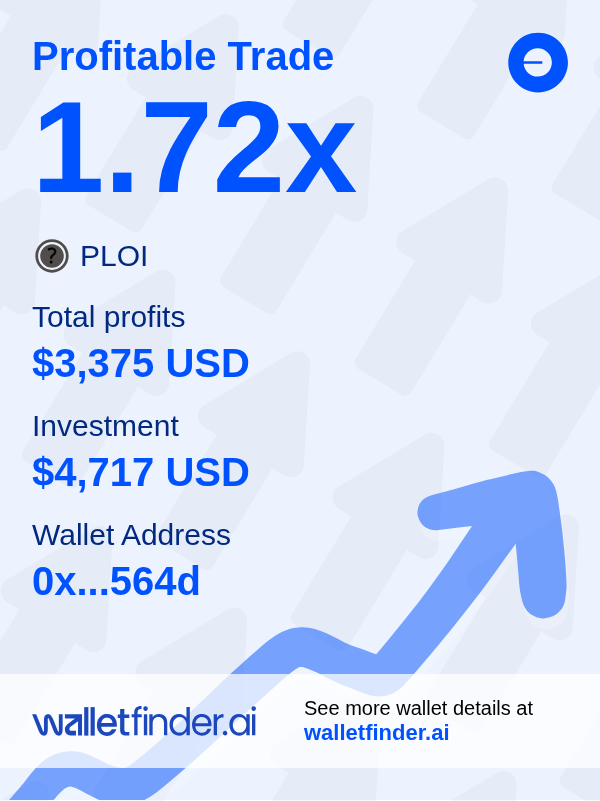 🎥 Lights, camera, massive wins 🎊
$3,375 profit in one token move. Watch it unfold:
🎥 wlltfndr.ai/bddw8556

$PLOI on $BASE