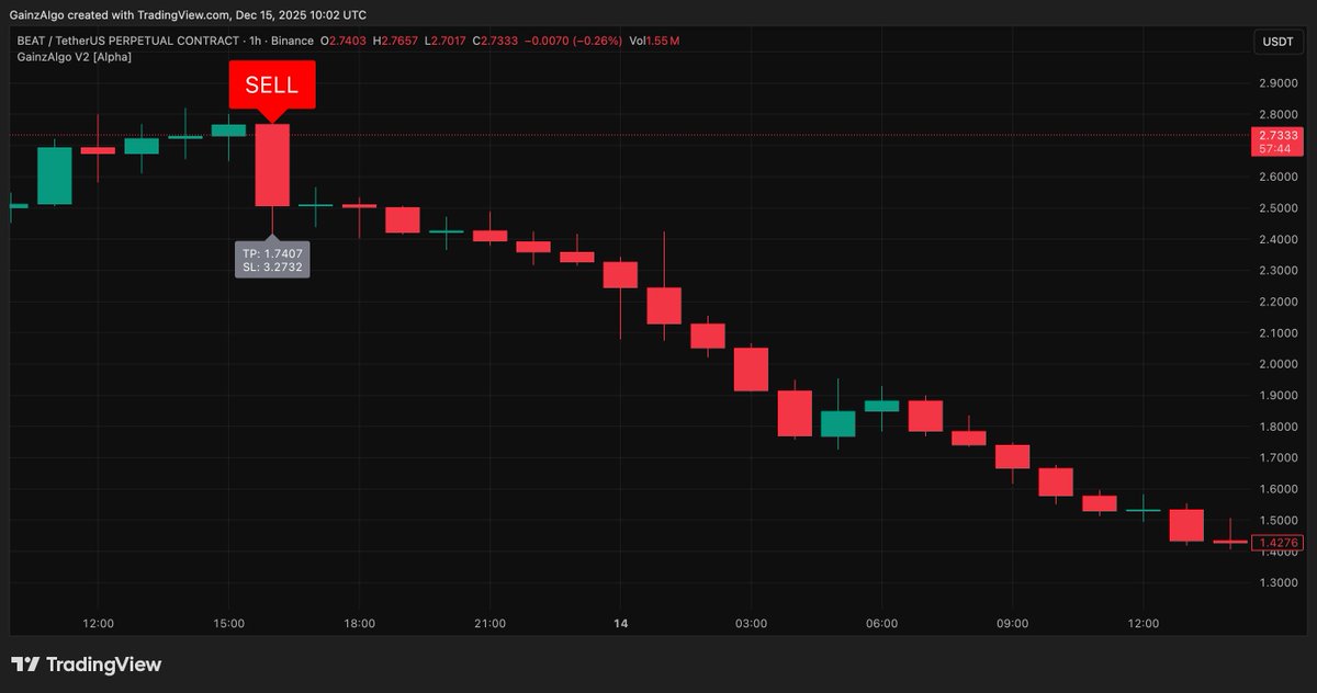 gainzalgo's tweet image. The sure thing is that Cowboys lost the match but we never do so, as we just did on $RAVE now $BEAT is also caught accurately, Brooks never lie.