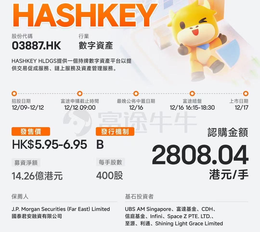 买了点 $hsk 等hashkey 港股上市开盘，如果开盘表现不错，感觉token 也会拉