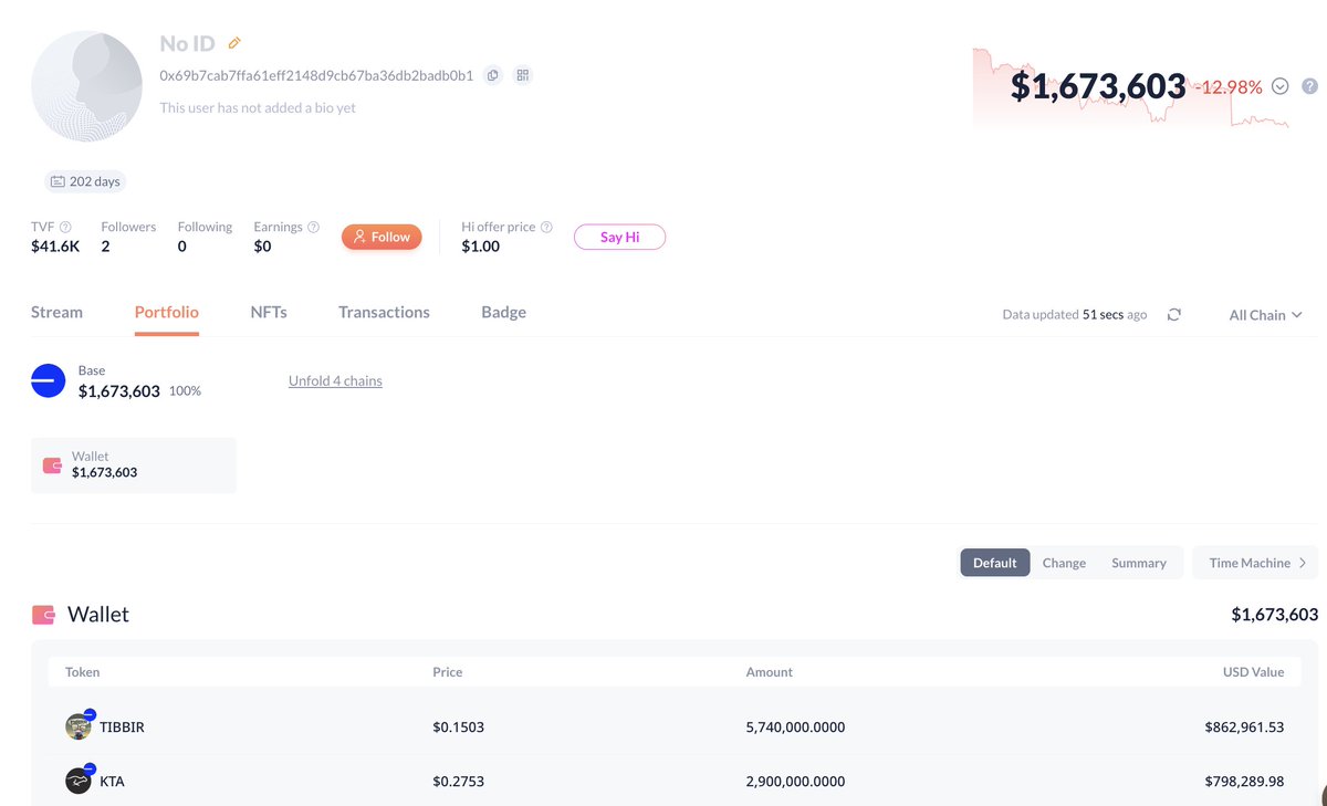 A $KTA &amp; $TIBBIR whale with nearly $3.5M in assets rotated 50,000 $KTA($14K) into 320,120 $EDEL about 4 hours ago.

debank.com/profile/0xcf72…
debank.com/profile/0x69b7…