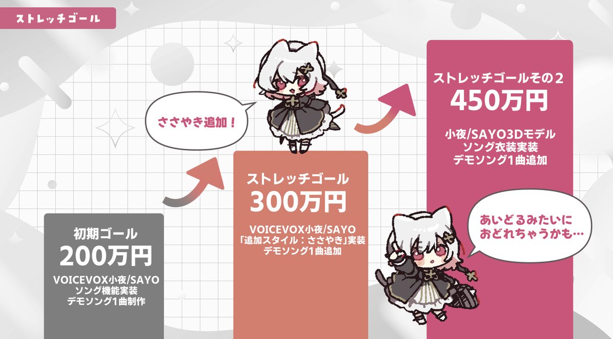 かよちゃん✾ かよちゃんの企画、TORSOとのツアーとっても楽しかった！ご来場