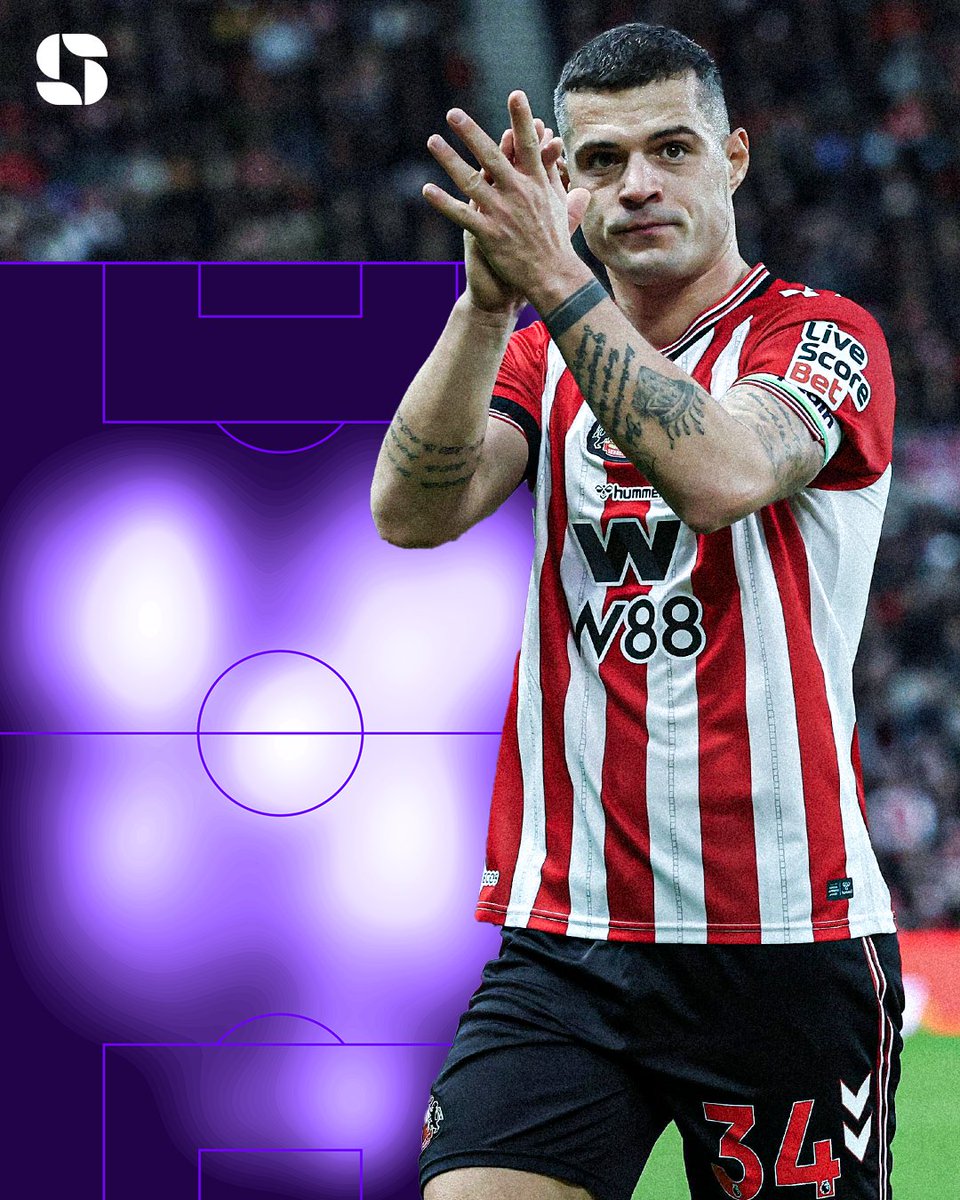 Squawka's tweet image. Granit Xhaka has been one of the signings of the summer for Sunderland. 👏

The 33-year-old is the master at winning the ball and then using it perfectly, controlling the tempo in the middle of Regis Le Bris’ midfield.

He has completed more passes (685) and more final third