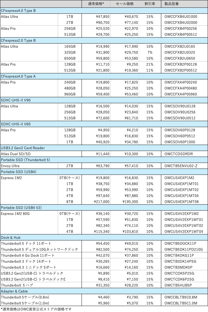 OWCが本日から開催される「Amazonクリスマスタイムセール祭り」に参加
