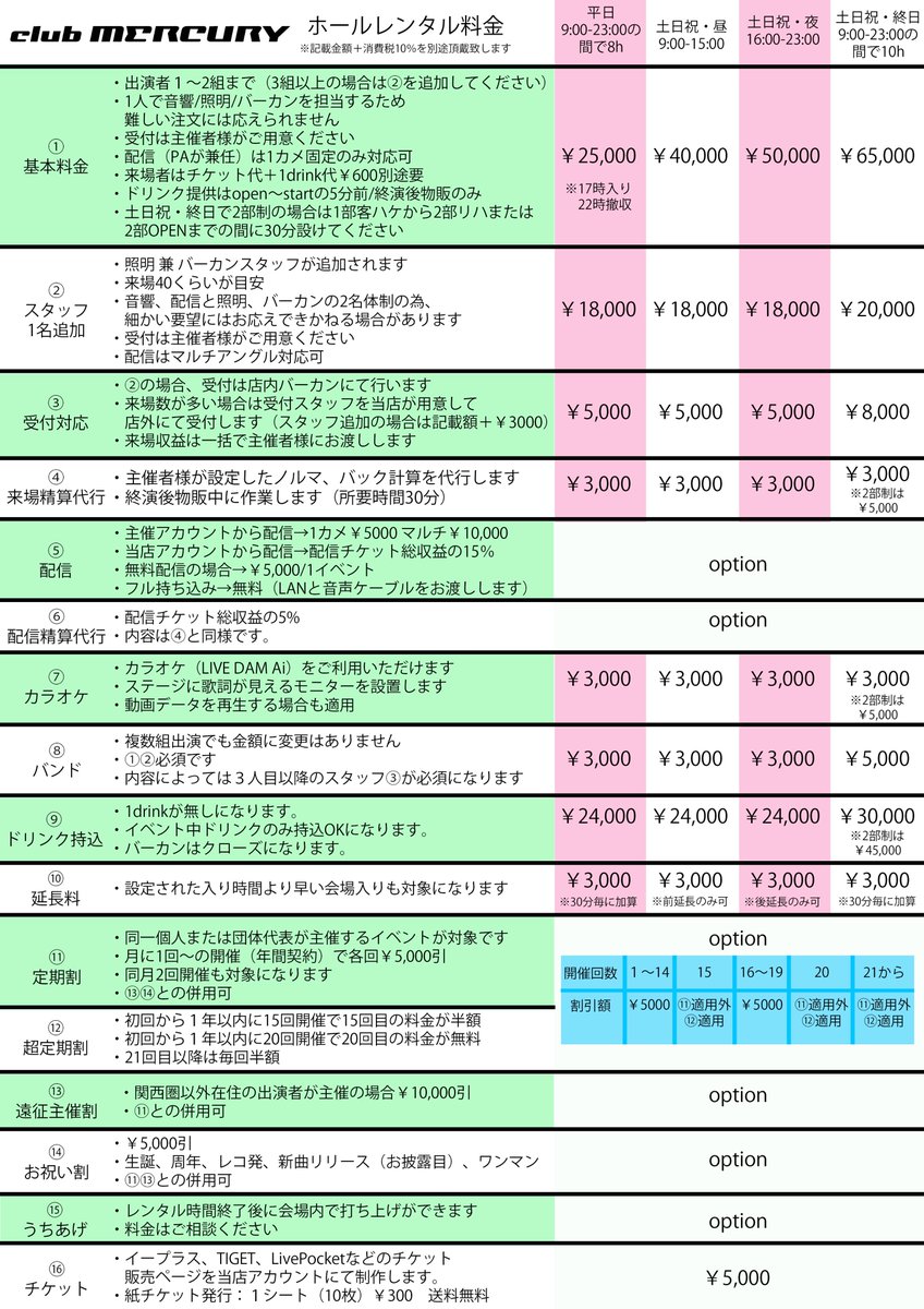 レンタル代を改訂しようと思ってる話。

ウチのレンタル代、いままでは人件費や設備など全てオールインで〇時間〇円ってシステムでした。

値上げの話