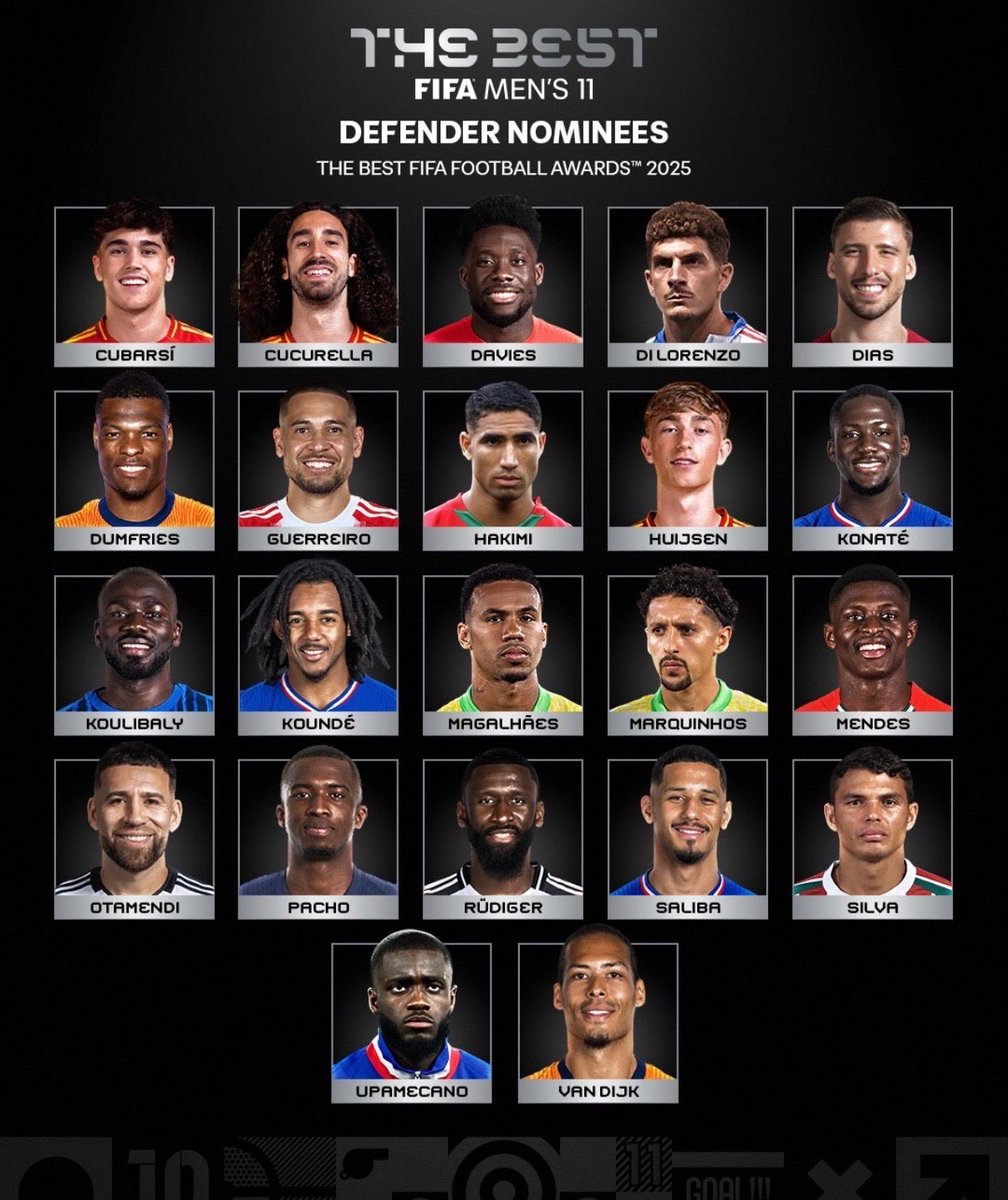 Footballtweet's tweet image. 🚨 𝗢𝗙𝗙𝗜𝗖𝗜𝗔𝗟: The nominees for The Best FIFA Men's Defender award. 🧱🌟

🇪🇸 Pau Cubarsí
🇪🇸 Marc Cucurella
🇨🇦 Alphonso Davies
🇮🇹 Giovanni Di Lorenzo
🇵🇹 Rúben Dias
🇳🇱 Denzel Dumfries
🇵🇹 Raphaël Guerreiro
🇲🇦 Achraf Hakimi
🇪🇸 Dean Huijsen
🇫🇷 Ibrahima Konaté
🇸🇳 Kalidou…