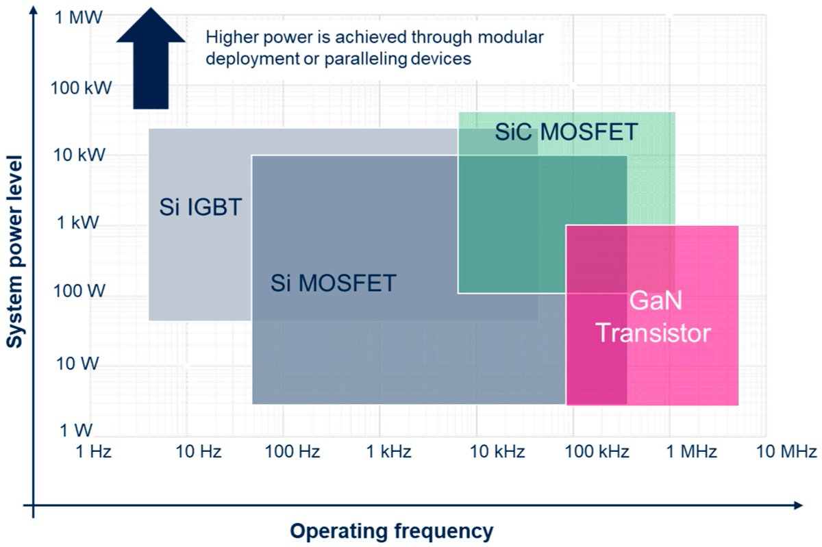 📣 Call for Reading:

#TechnicalNote
Silicon Carbide: Physics, Manufacturing, and Its Role in Large-Scale Vehicle Electrification

by Filippo Di Giovanni

mdpi.com/2674-0729/2/3/…

#SiliconCarbide #SiC #vehicle #EV #MOSFET #wafer
#chips #mdpi #OpenAccess