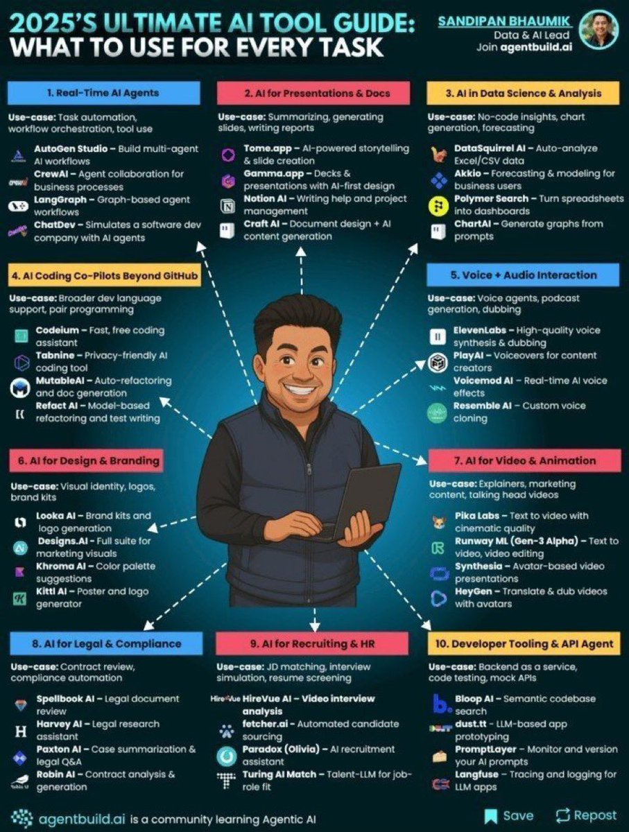 TerenceLeungSF's tweet image. In the fast-paced AI world, knowing top tools is key. The "2025's Ultimate AI Tool Guide" may help.

- This infographic divides AI into 10 categories, like real-time agents (AutoGen Studio, LangGraph) for workflow automation and data science tools (DataSquirrel AI, Akkio) for…