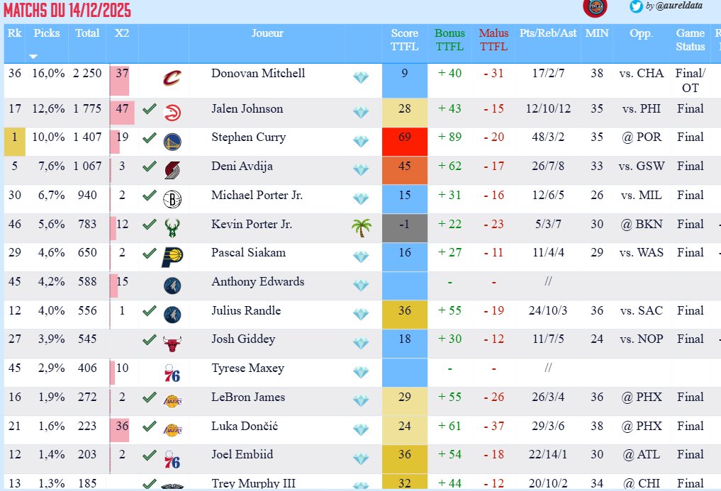TrashTalk Fantasy Lab tweet media