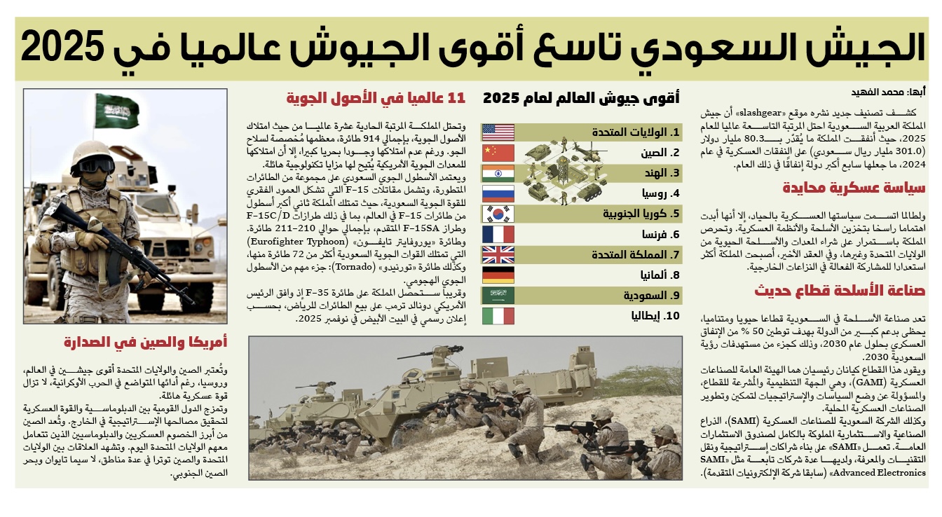 الجيش السعودي تاسع أقوى الجيوش عالميا في 2025 