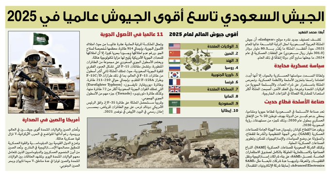 الجيش السعودي تاسع أقوى الجيوش عالميا في 2025 