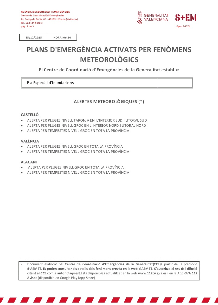 (06:30 h) ⚠️El Centro de Coordinación de Emergencias actualiza sus alertas por fenómenos meteorológicos y establece para hoy 15/12

🟡Fin de la alerta por lluvias nivel rojo en el litoral de Valencia. Toda la provincia se encuentra en nivel amarillo por lluvias y tormentas