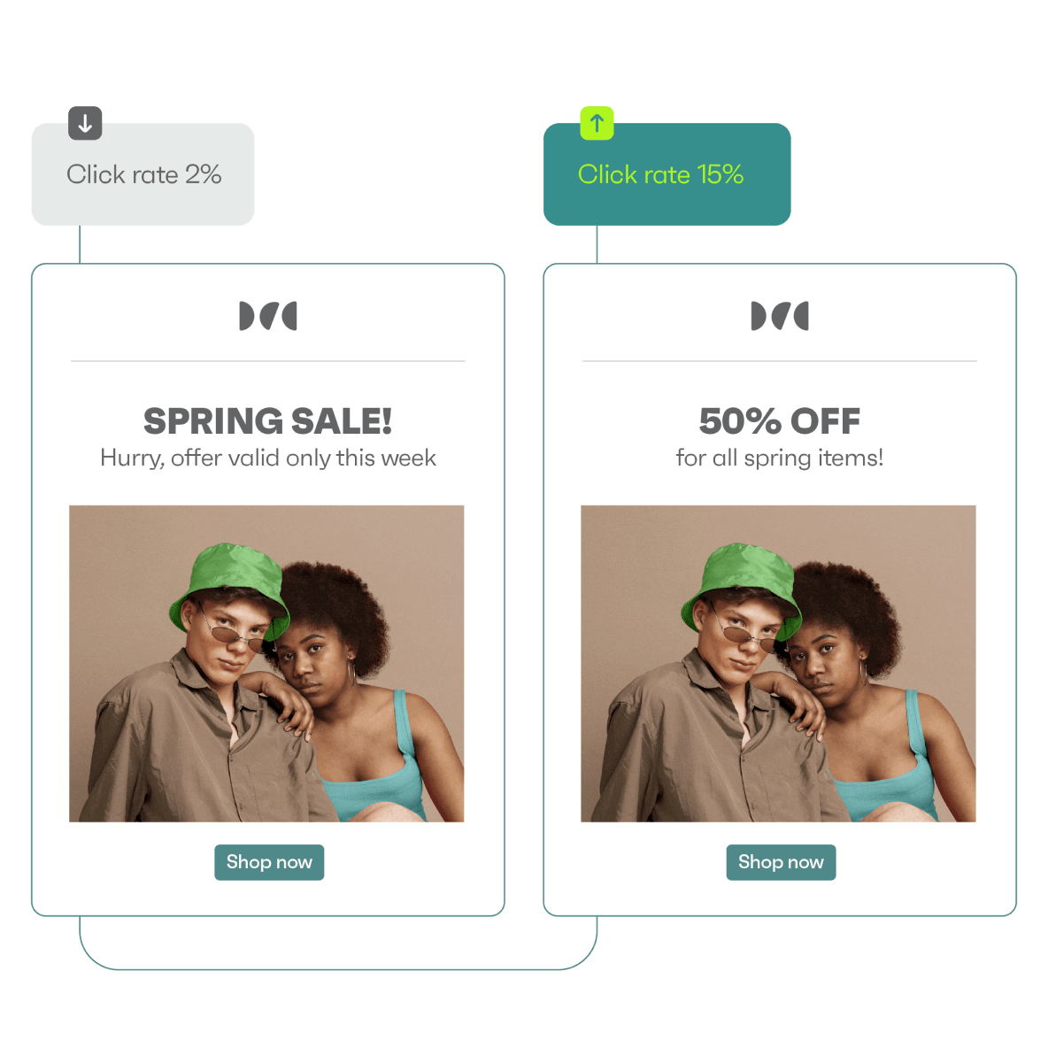 Hasif_8's tweet photo. Most people get A/B testing wrong in email signups.

They change random things, run tests too short, then blame “low traffic.”

Here’s how to A/B test Klaviyo signup forms the right way 👇🧵 https://t.co/zDthQ9jDmw