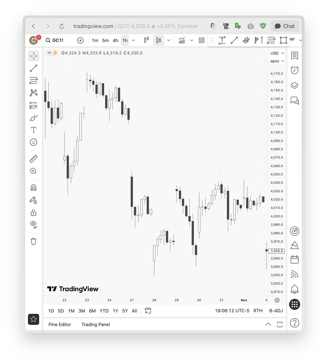 Cenobar's tweet image. من طلا ترید نمی‌کنم اما از اونجایی که میدونم طلا دوس دارین، یه آمار جالب از پنج‌سال گذشته تا الان تو فیوچرز طلا بهتون بگم؛
ساعت سشن میشه نیویورک (از ۹:۳۰ صبح تا ۴ عصر به وقت نیویورک).
میخوام رفتار قیمت تو همون «یک ساعت اول» باز شدن بازار رو بررسی کنم، این آمار حاصل بررسی دقیق…