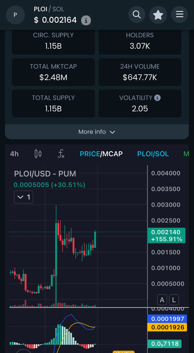 $PLOI Performance Art