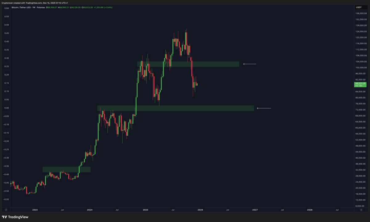 Crypto Rover tweet media