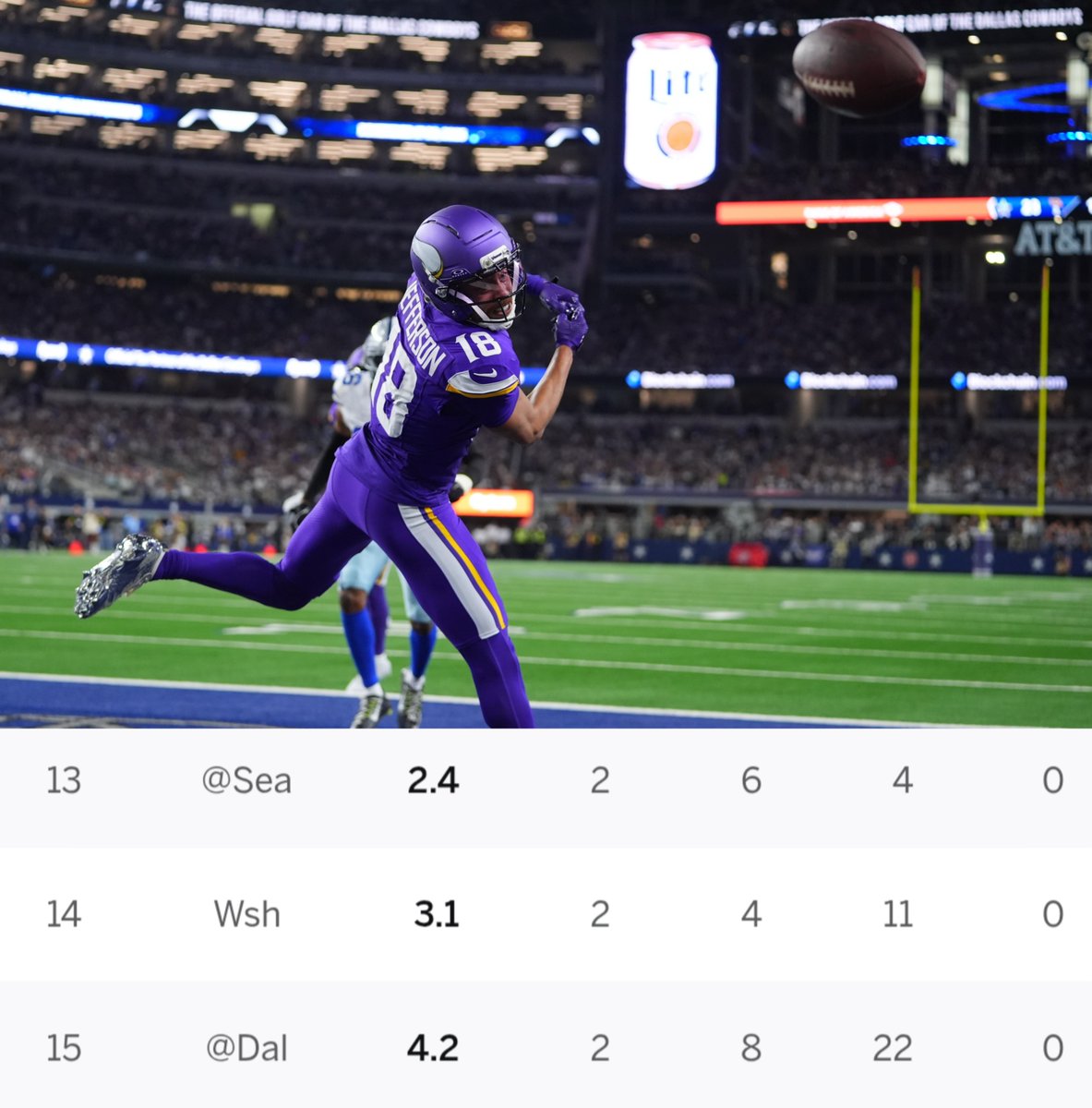 FantasyLabs NFL tweet media