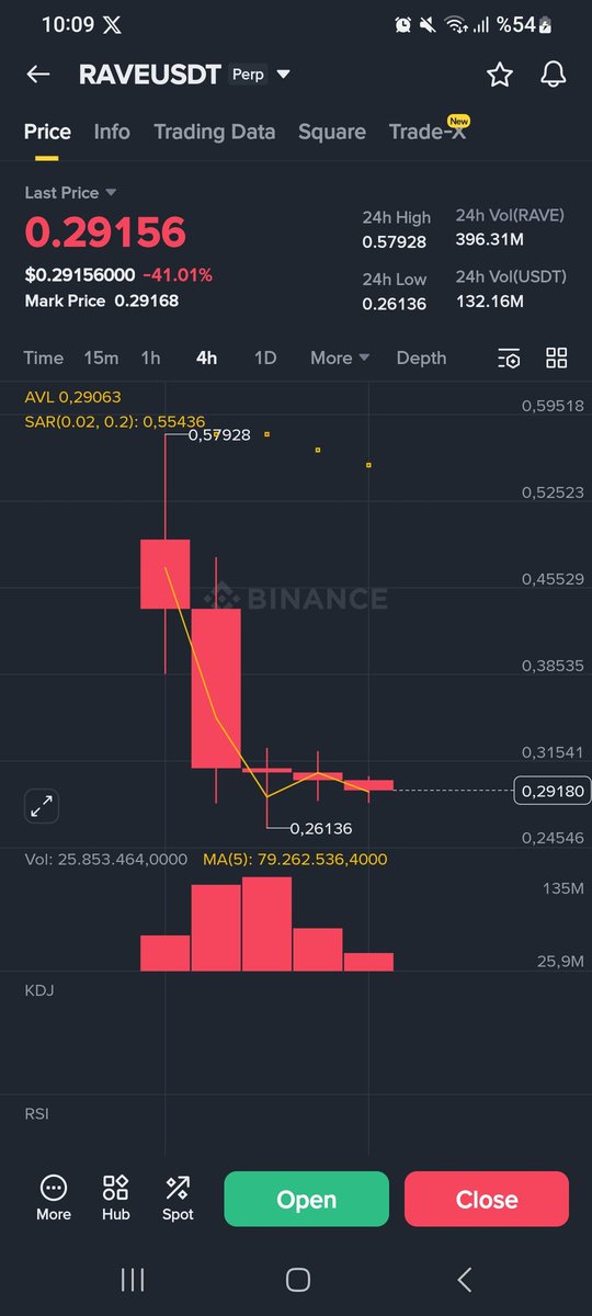 $RAVE What's happening to Reve? Is it going to reset?