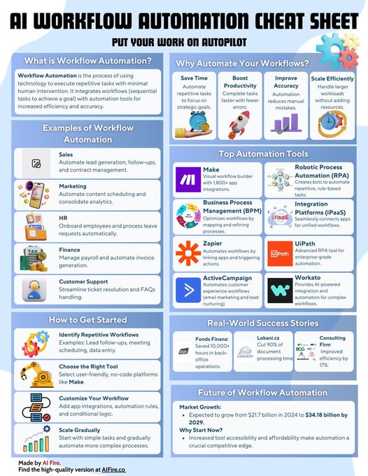 SagorMolla31534's tweet image. 🚀 I’m sharing my AI Workflow Automation Cheat Sheet — a practical resource:
🔸 Founder
🔸 Operators
🔸 Content creator
🔸 Agencies
🔸 Product teams

Be honest: you need this cheat sheet more than your 12th coffee today.

✅ Follow must 
🗨️ Drop &quot;cheat&quot; and it’s yours