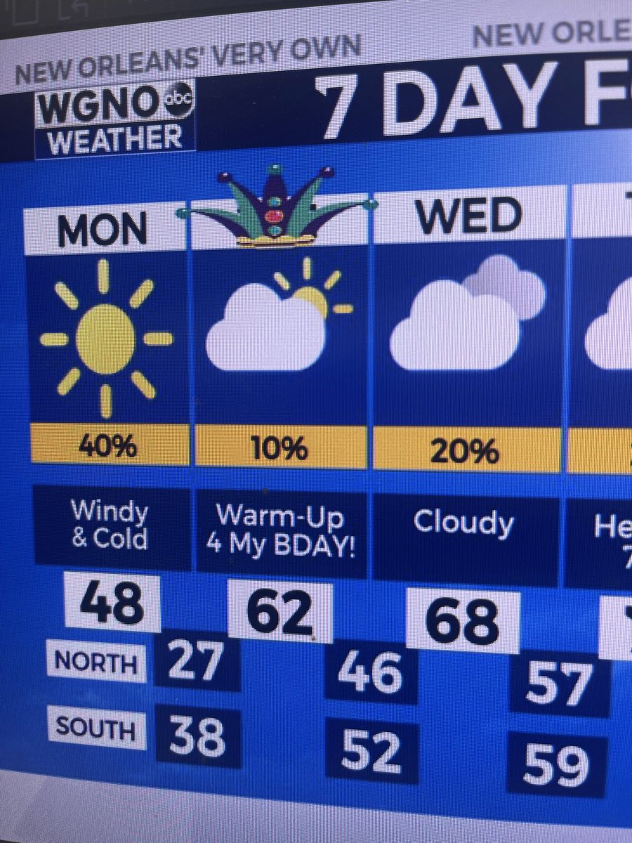 LAST WEATHER HITS @ 37…and onto my EXTENDED *BIRTHDAY* WORK WEEKEND! LFGGGGG 👑 #soontobebirthdaygirl