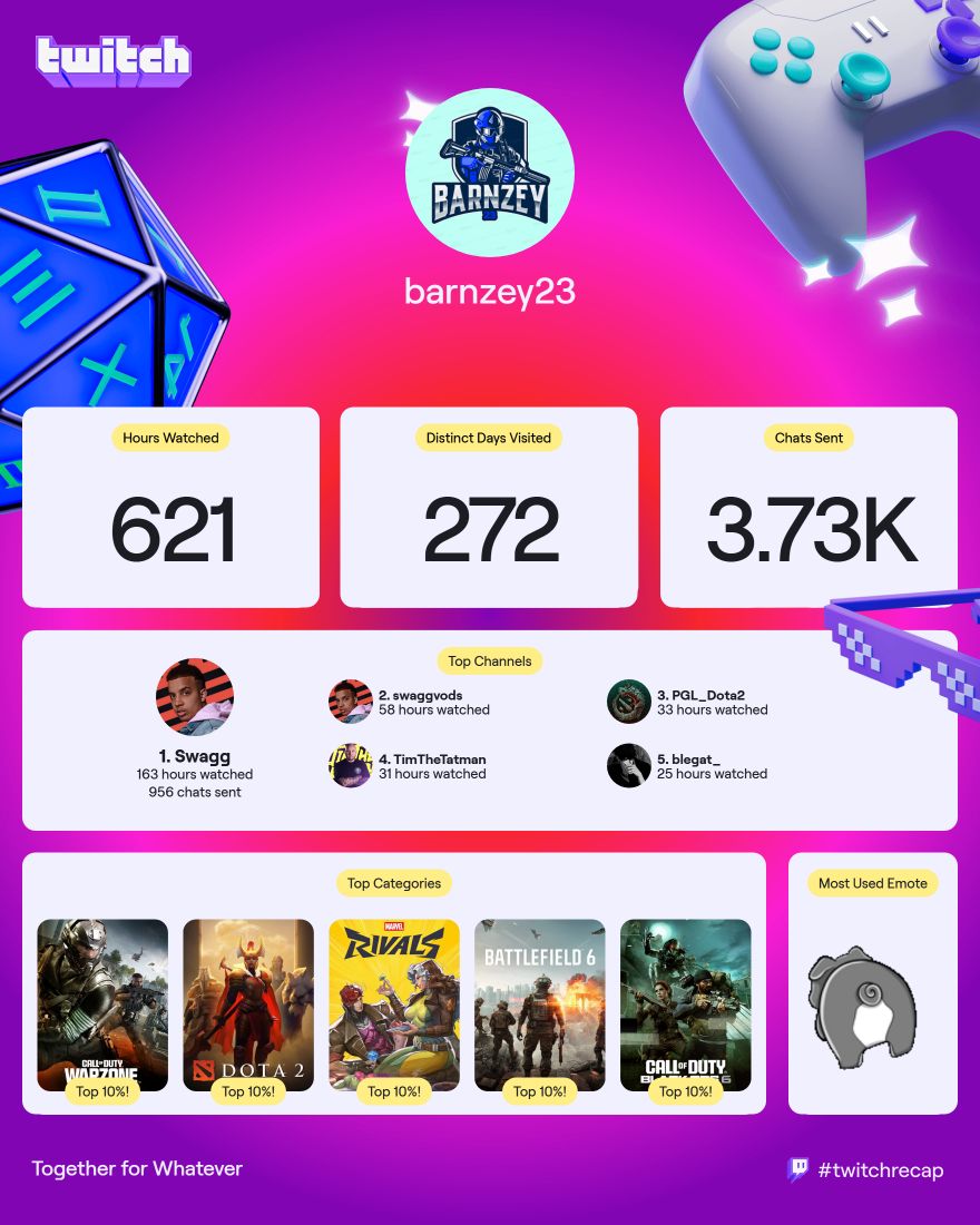 Lets go <a href="/Swagg/">Swagg ☢️</a> !!