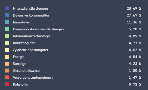 Herr_Knauer's tweet photo. @peppershares Bei mir sieht es eher so aus... 🤔 https://t.co/gyrEjZ6HCO