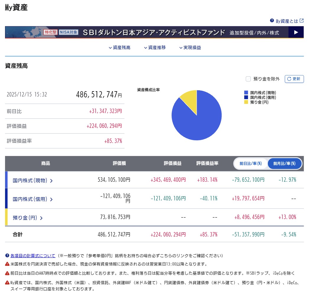 テンバガー投資家Xの10倍株発掘プロジェクト (@Investor__X) / Posts / X