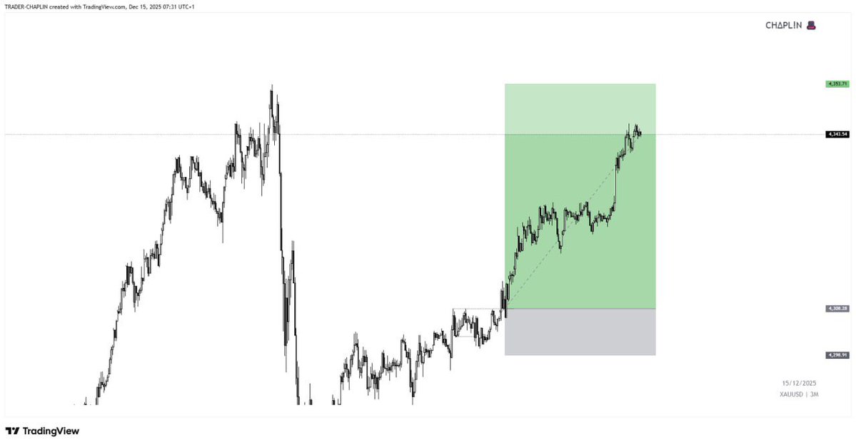 chap_trader's tweet image. Knowledge gives direction, 
Belief gives Strength, 
Action gives Results !!!!     
$XAUUSD 🔥

GOOD MORNING👀👀