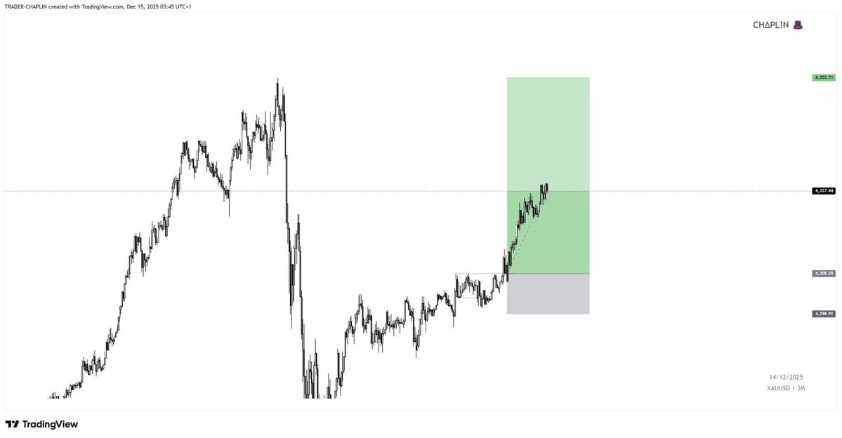 chap_trader's tweet image. Knowledge gives direction, 
Belief gives Strength, 
Action gives Results !!!!     
$XAUUSD 🔥

GOOD MORNING👀👀