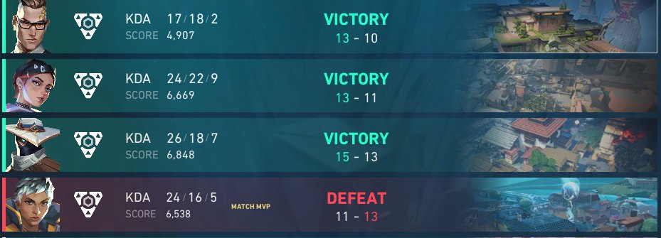 3-1 vs Flamingos in LeL Grand Finals with <a href="/BobaEsports/">Bobaball Lovers</a> Bobaball Crew thank you for letting me play. <a href="/onipaafps/">grahame</a> <a href="/itsFosiVal/">BBP fosi</a> <a href="/codyvalo/">cody</a> and the big toffer