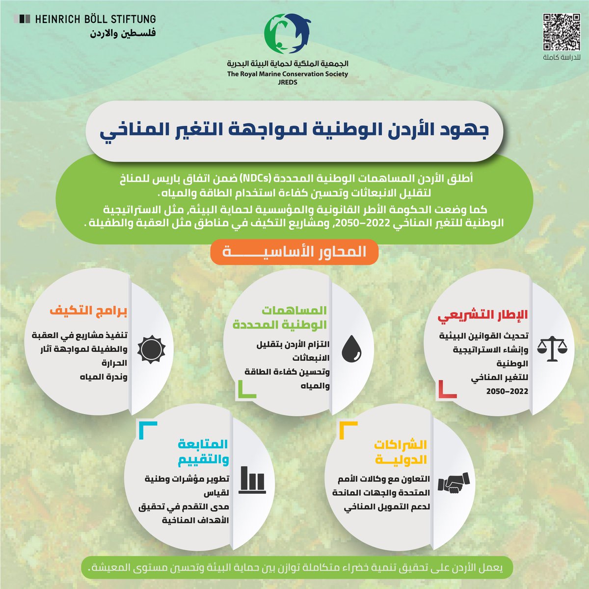 JredsJ's tweet photo. "قبل فوات الأوان: العقبة تواجه التغير المناخي" 
آثار التغير المناخي على البيئة الساحلية في العقبة.
جهود الاردن الوطنية لمواجهة التغير المناخي.
#climatechange #awareness #WasteManagement #posters #Solution #ClimateAction #climatejustice #Sector #wastecollection #waste #environment https://t.co/eo1y1Fiwia