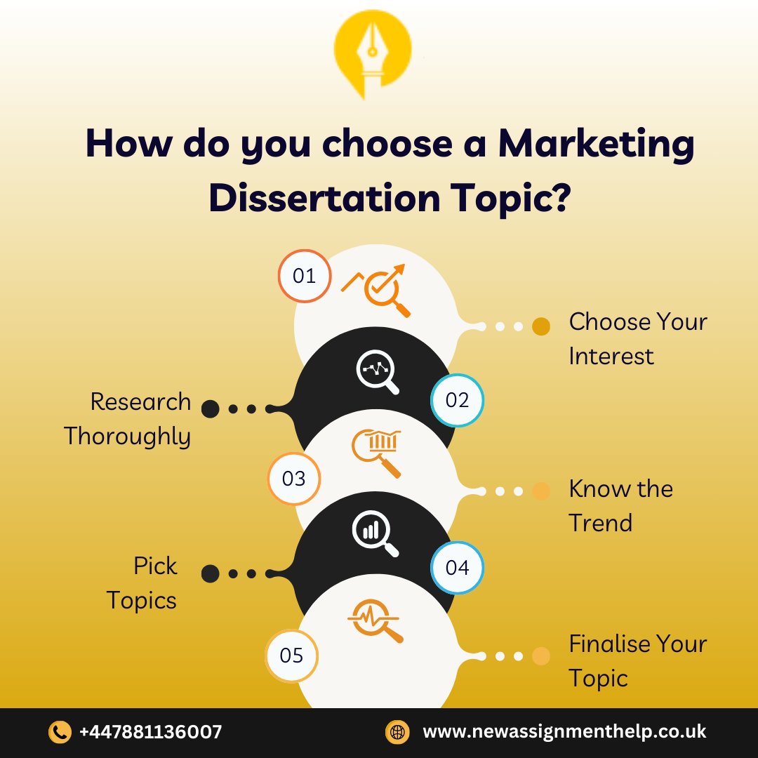 New Assignment Help Australia tweet media