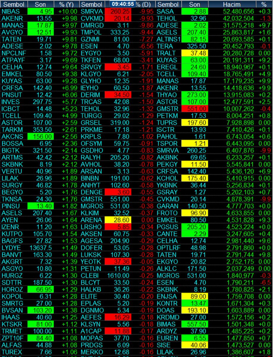 alphafinansdata's tweet photo. Teorik Eşleşmeler 09:40
#doftb #vakfa #ecogr #pahol #sahol #asels #thyao #reedr #astor #mrgyo #emkel #tera #trhol #dstkf #vsnmd #tly #bulgs https://t.co/1wSI3oigkV
