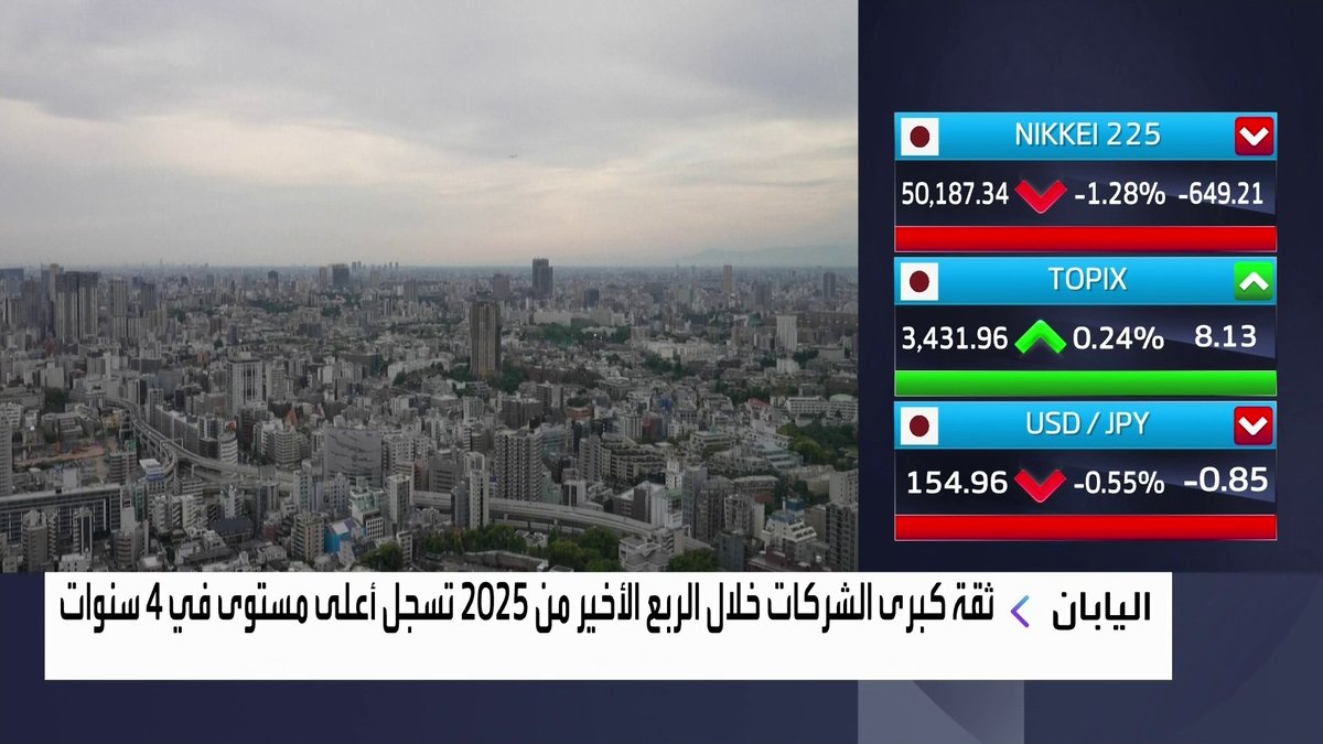 ثقة كبرى الشركات اليابانية خلال الربع الأخير من 2025 تسجل أعلى مستوى في 4 سنوات افتتاح الأسواق _Business 