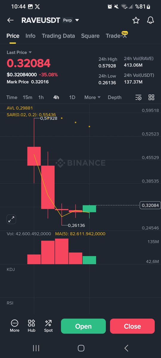 $rave Rave heard my voice 🙂