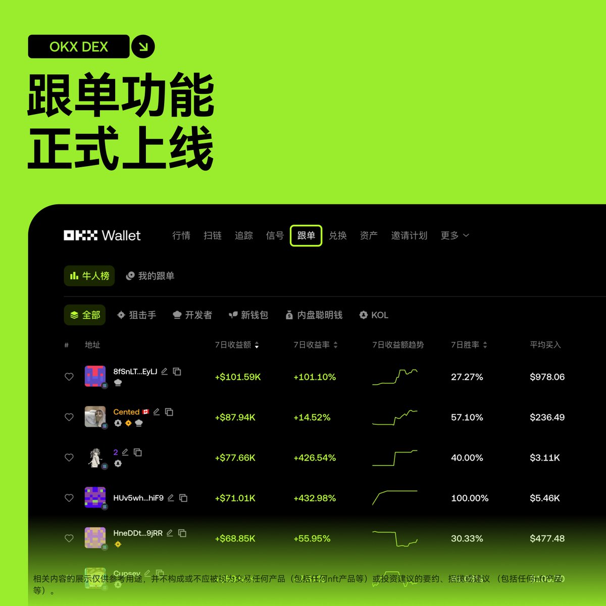 💡 自动跟单功能正式上线⚡ 支持自定义跟单逻辑⚡ 支持市值、流动性、代币创建时间等高级筛选⚡ 依托智能账户 执行立即体验https://t.co/6slabdOGFW