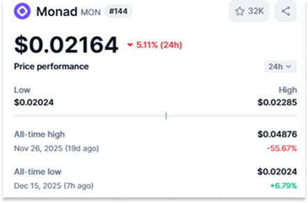 Monad Insights ⨀ tweet media