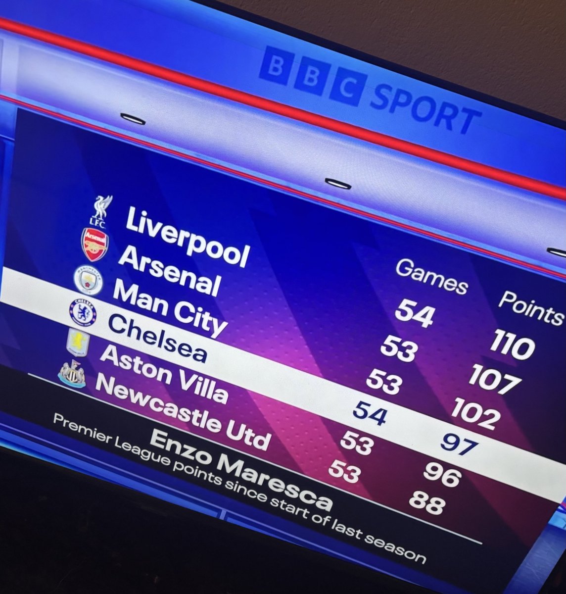 Vince™ tweet media