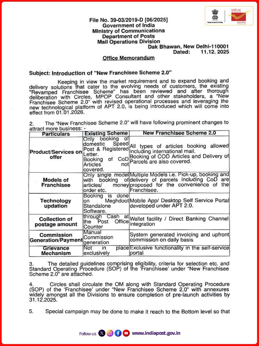 IndiaPostOffice's tweet image. New Franchisee Scheme 2.0 is here! More services, more tech, more opportunities. 

For more such information, join our WhatsApp Channel- whatsapp.com/channel/0029Va…

#IndiaPost #NewFranchisee #DakSewaJanSewa