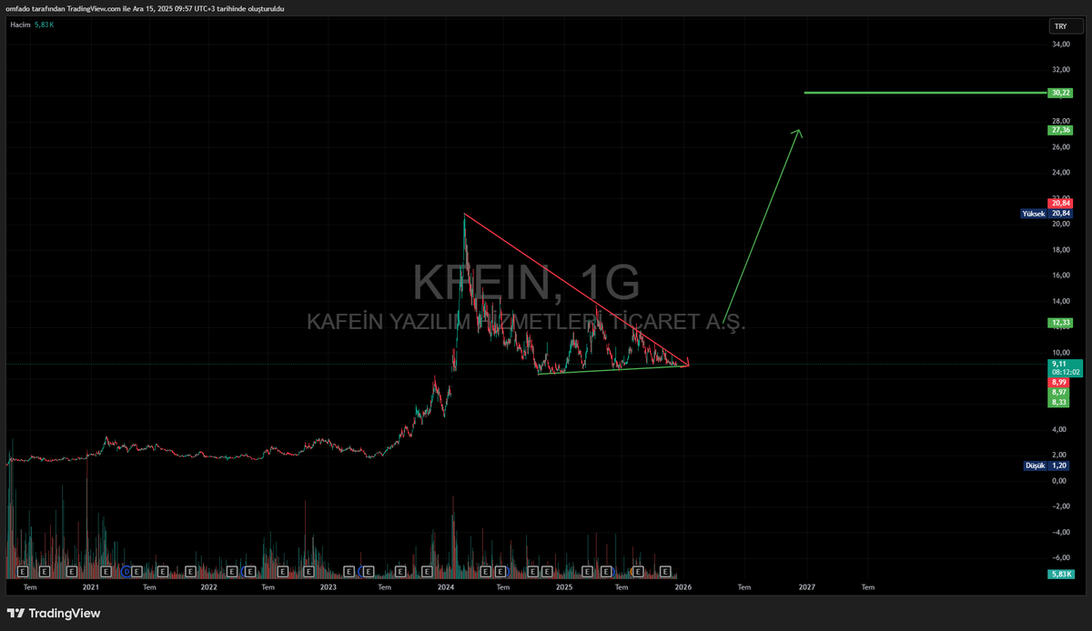 Present TEAM tweet media