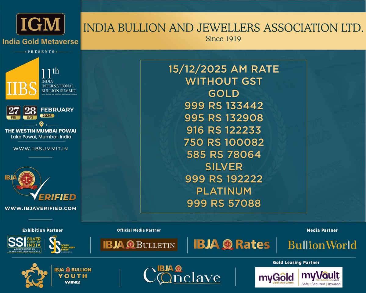 #Gold and #Silver Opening #Rates for 15/12/2025

For more details contact: Saurabh +91 9004120120 / 022-23426971 / 022-23427459

Follow us on Twitter : bit.ly/3vxezDv

Follow us on Instagram : bit.ly/3NPayAM

Follow us on Facebook : bit.ly/48LHVwz