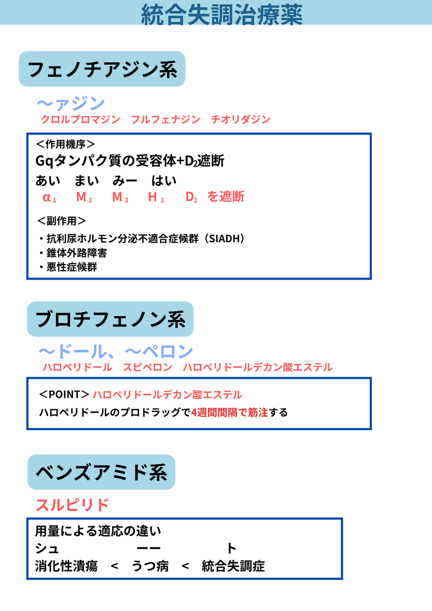 mediwinghope's tweet photo. 統合失調症治療薬は、この投稿でマスターしてしまいましょう🔥 https://t.co/9u6K4etCkQ
