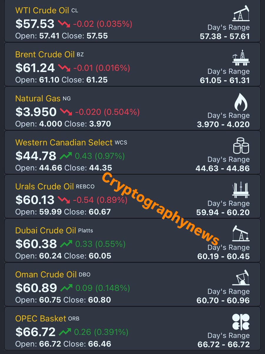 Cryptograp2025's tweet photo. Oil price 15th December 
Til his is amazing that  market is collapsing https://t.co/ADM9o5mn3P