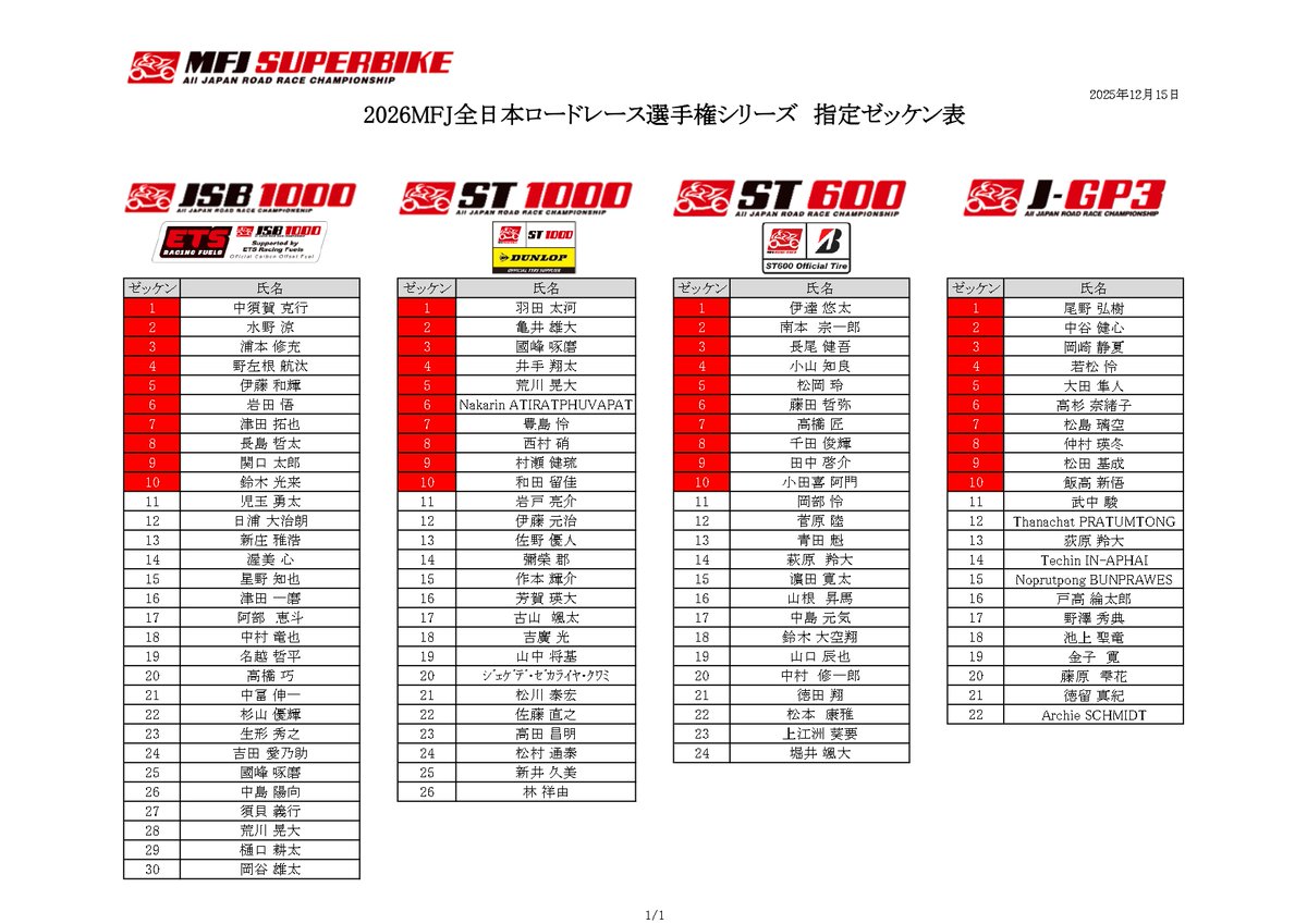 🏍️波平73/ Namihei (@namihei9373seed) / Posts / X