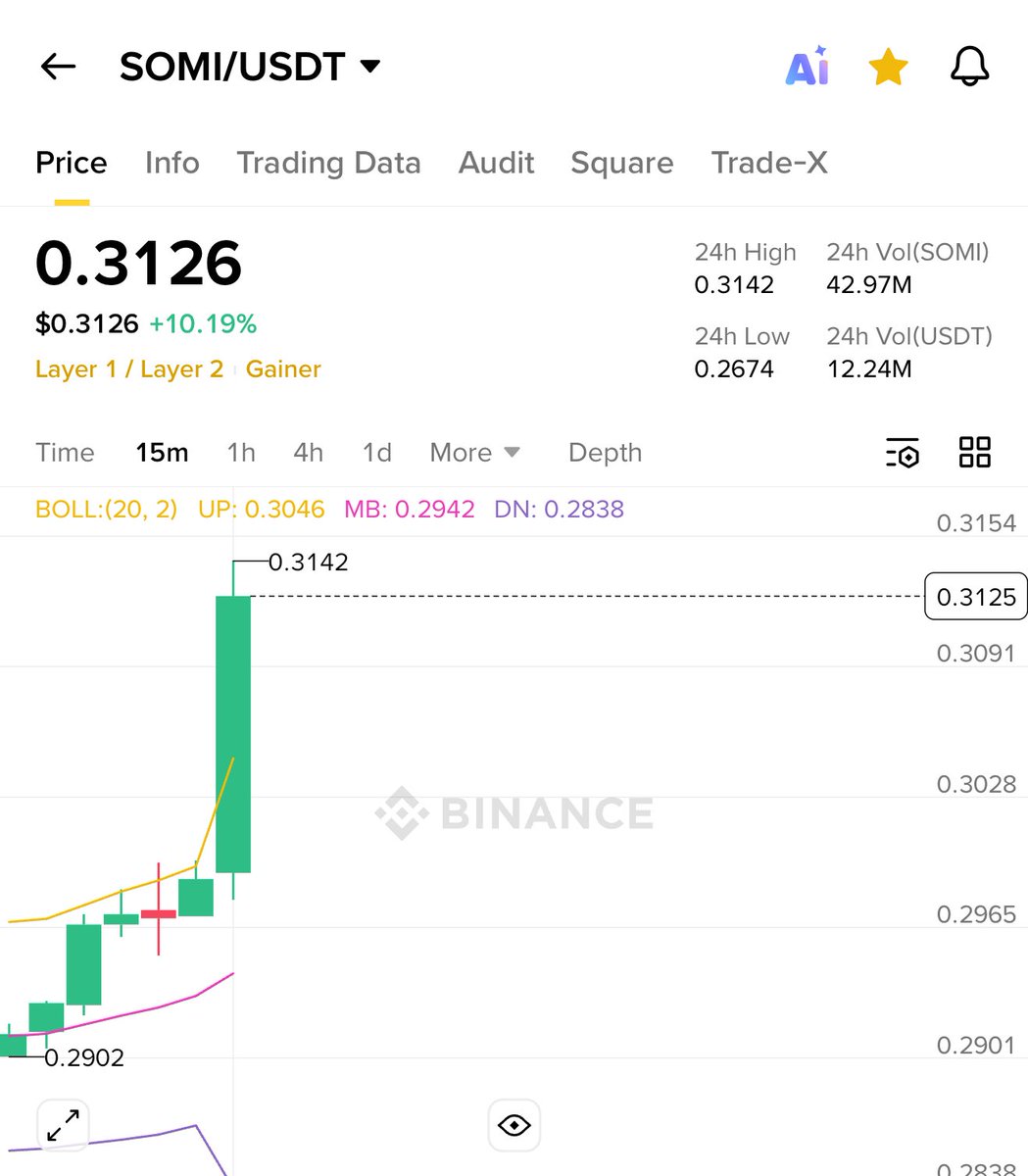 Crypto Bull 🐂 ( Until 5th Sep 2025 ) tweet media
