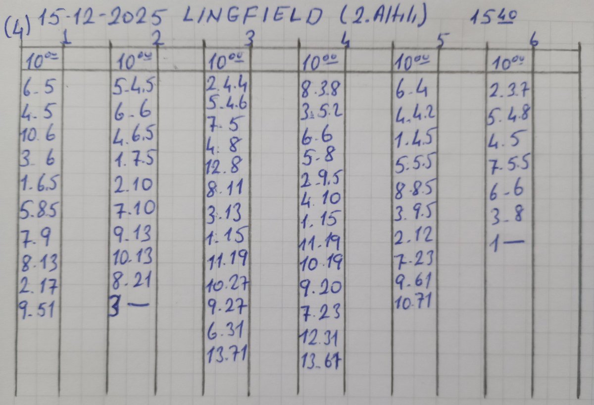 Turko145's tweet photo. Günaydın arkadaşlar hayırlı işler hayırlı günler güzel bir hafta geçirmeniz dileğiyle bu sabah da Lingfield ikinci altılı ganyan oranları böyle. https://t.co/R9Yy4qPGAX