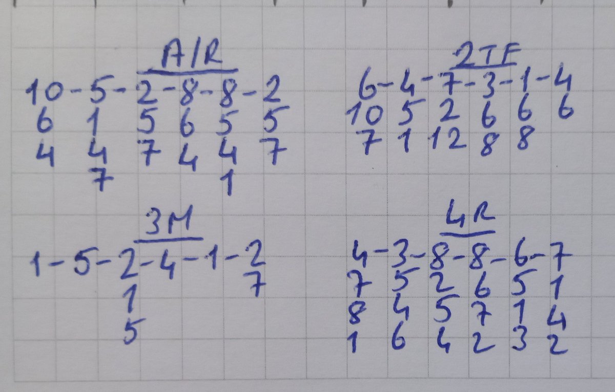 Turko145's tweet photo. Sitelerin Lingfield ikinci altılı tahminleri. https://t.co/F3PDx1lG4S