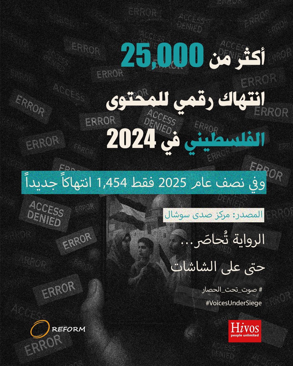 reform_ps's tweet photo. Palestinian Digital Violations:
⚠️25,000+ digital violations targeted Palestinian content in 2024 — and 1,454 more in just half of 2025. Our narratives are under siege, even online.
@hivos @SadaSocialPs
#DigitalRights | #DigitalSilence | #REFORM | #voicesundersiege | https://t.co/S0Y7ESIQwL