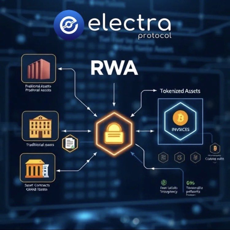 As RWA and tokenization move closer to real adoption, infrastructure matters more than narratives.

Electra Protocol ($XEP) is a technically mature L1 focused on real-world utility:
fast finality, low fees, ISO standards alignment, no ICO, no VC pressure, and an architecture
