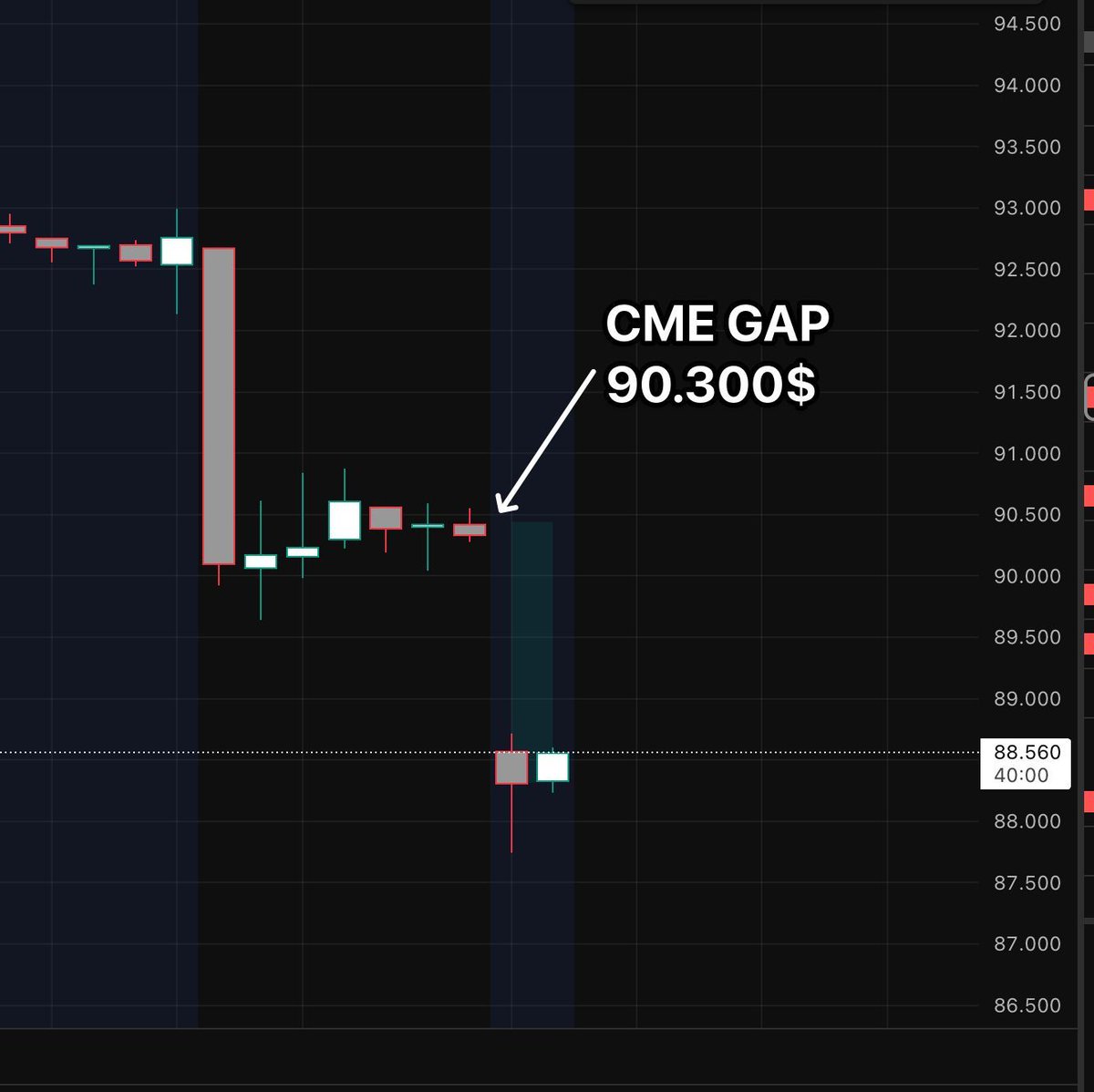 Smart Money Crypto tweet media